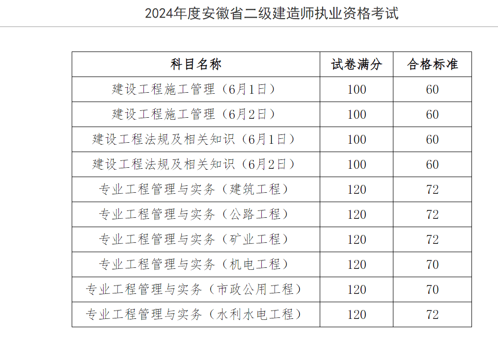 
机电实务真题
机电工程实务真题  第2张