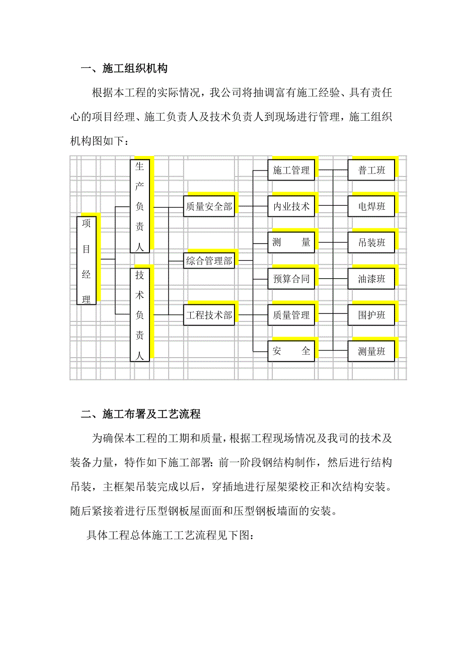 钢结构工程监理资质要求,钢结构
招聘  第1张