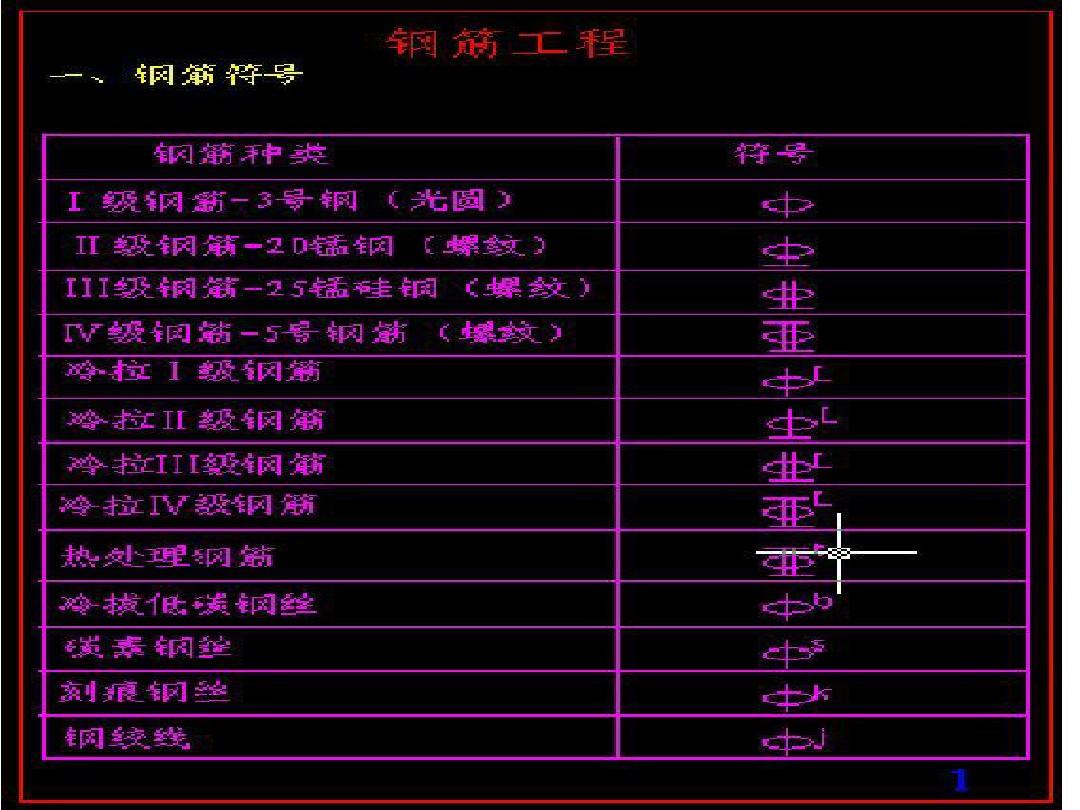 钢筋符号Word那个分类,钢筋符号word  第1张