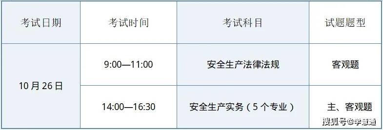 注册安全工程师网上报名注册安全工程师网上报名时间截止了还可以怎么报?  第2张