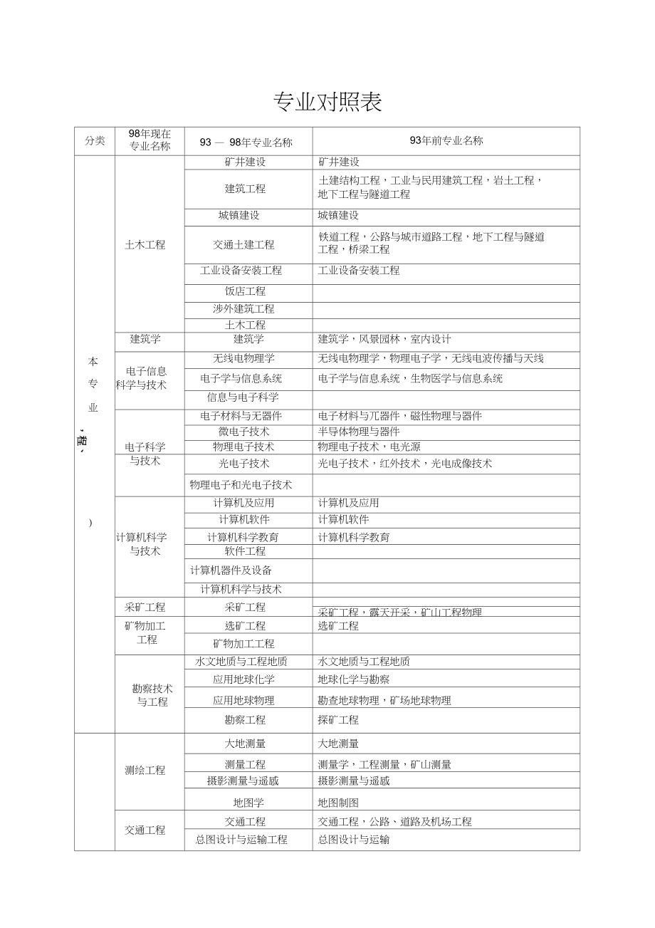 一级建造师市政考哪些科目一级建造师市政有哪些科目  第1张