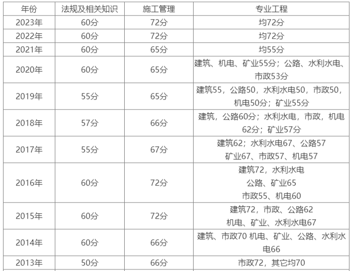 
报名入口
报名入口官网登录  第1张