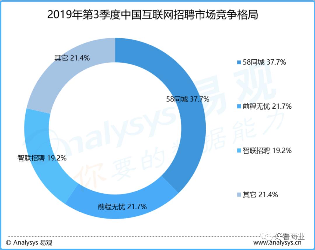 
招聘58同城
招聘网最新招聘信息  第2张