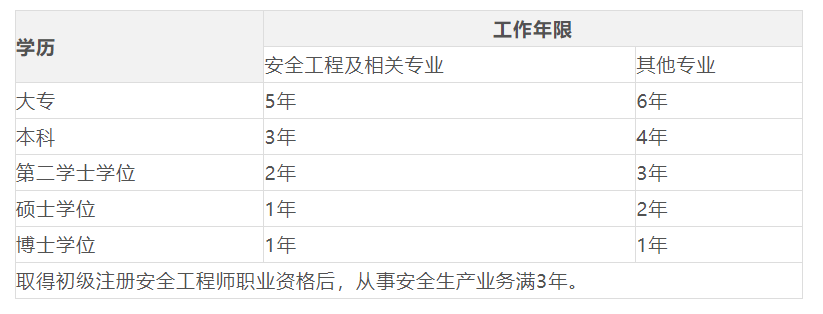 注册安全工程师倒计时注意安全工程师时间  第1张