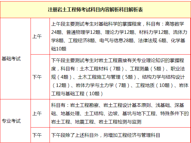 山东岩土勘测设计研究院有限公司资质等级山东有多少岩土工程师  第1张