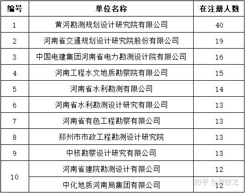 岩土工程师就业好找工作吗女生,岩土工程师就业好找工作吗  第1张