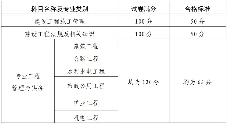 
的专业分类怎么填
的专业分类  第2张