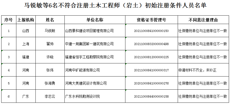 湖南注册岩土工程师在哪里公示,湖南注册岩土工程师在哪里公示的  第1张