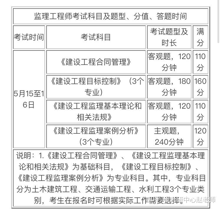 
答案2021合同2021年监理工程合同答案  第1张