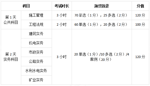 
考试的条件,
考试的条件要求  第2张