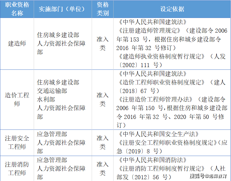 交通部公路工程造价人员交通部造价工程师报考条件  第2张