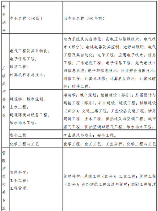 消防工程师考的什么时候报名啊,消防工程师考的什么时候报名  第2张