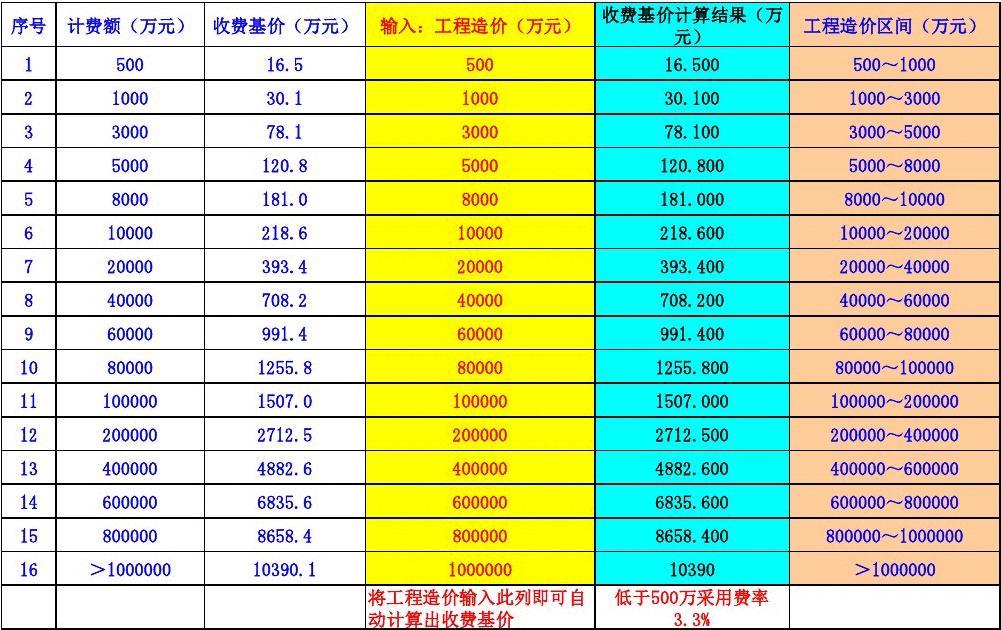 江苏
费用,江苏
费用标准  第1张