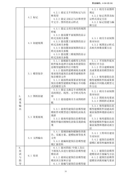 人社部bim专项职业能力证书人社部bim高级工程师  第2张