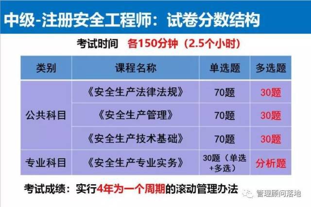 湖南省安全工程师报名时间湖南省安全工程师报名时间安排  第1张