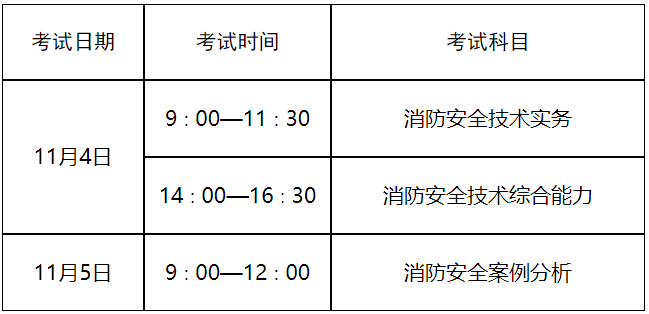 黑龙江省一级注册消防工程师什么时候查成绩查询黑龙江一级消防工程师成绩查询  第1张