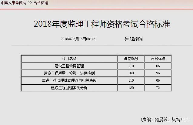 甘肃省监理成绩查询,甘肃
成绩查询时间  第1张