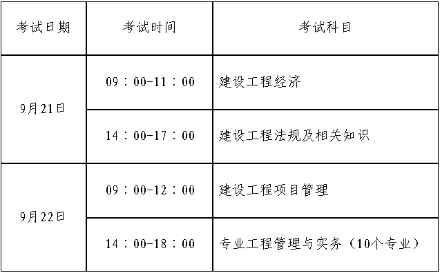 2019年一级建造师考试成绩公布时间2019一级建造师考证时间  第2张