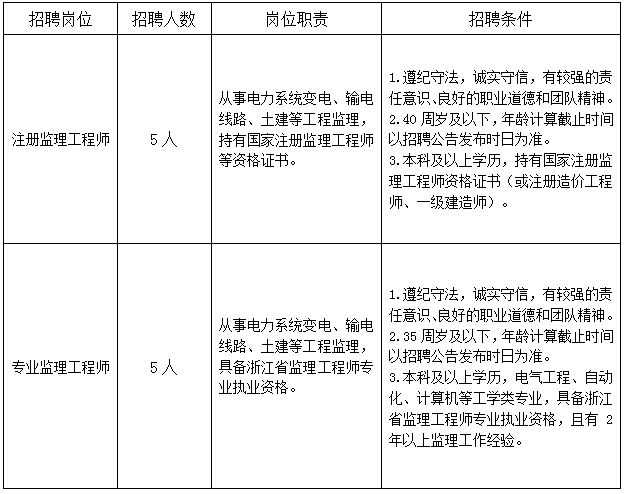 通信工程监理薪酬多少通信
招聘  第2张