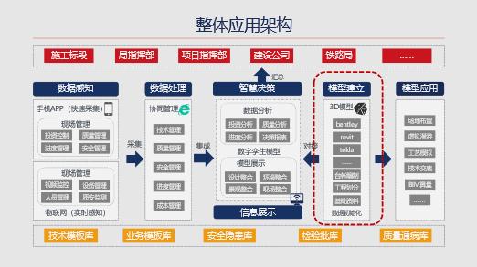 bim工程师专业技术等级培训服务平台bim工程师综合平台  第1张