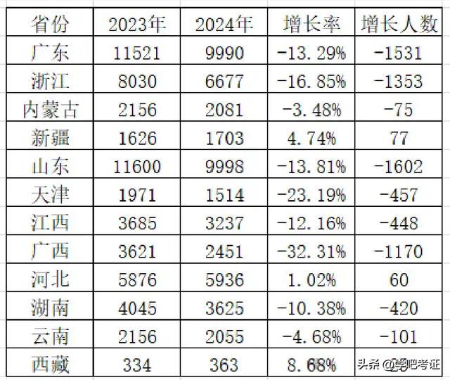 
过关率
通过率是多少  第2张