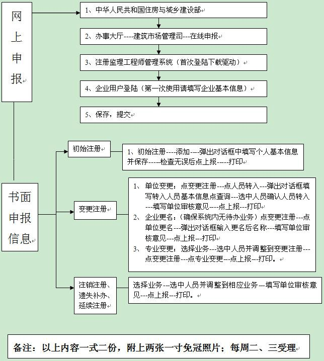 
怎么注销注册,
怎么注销  第1张