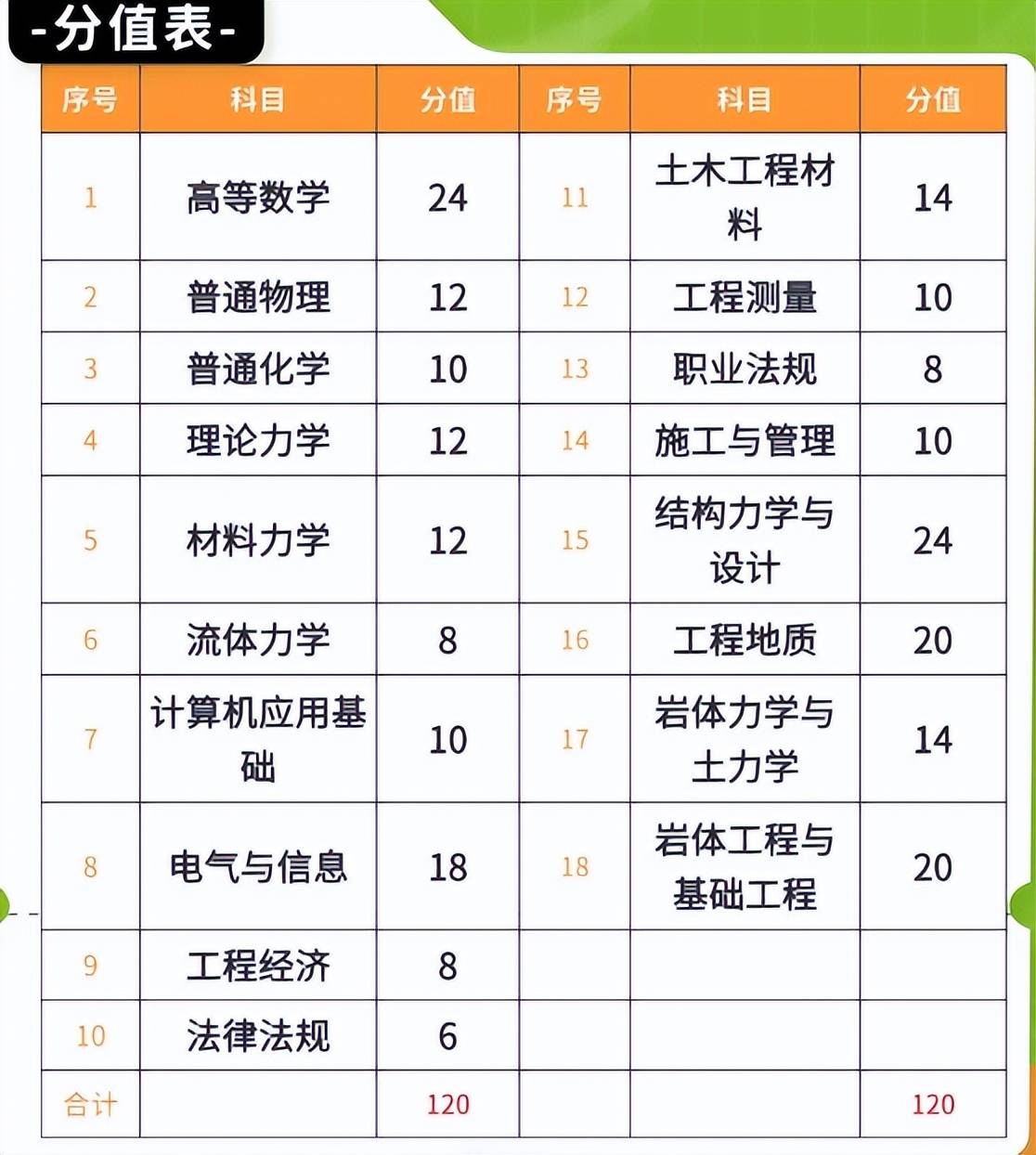 施工企业可以考岩土工程师吗,施工企业可以考岩土工程师吗现在  第1张