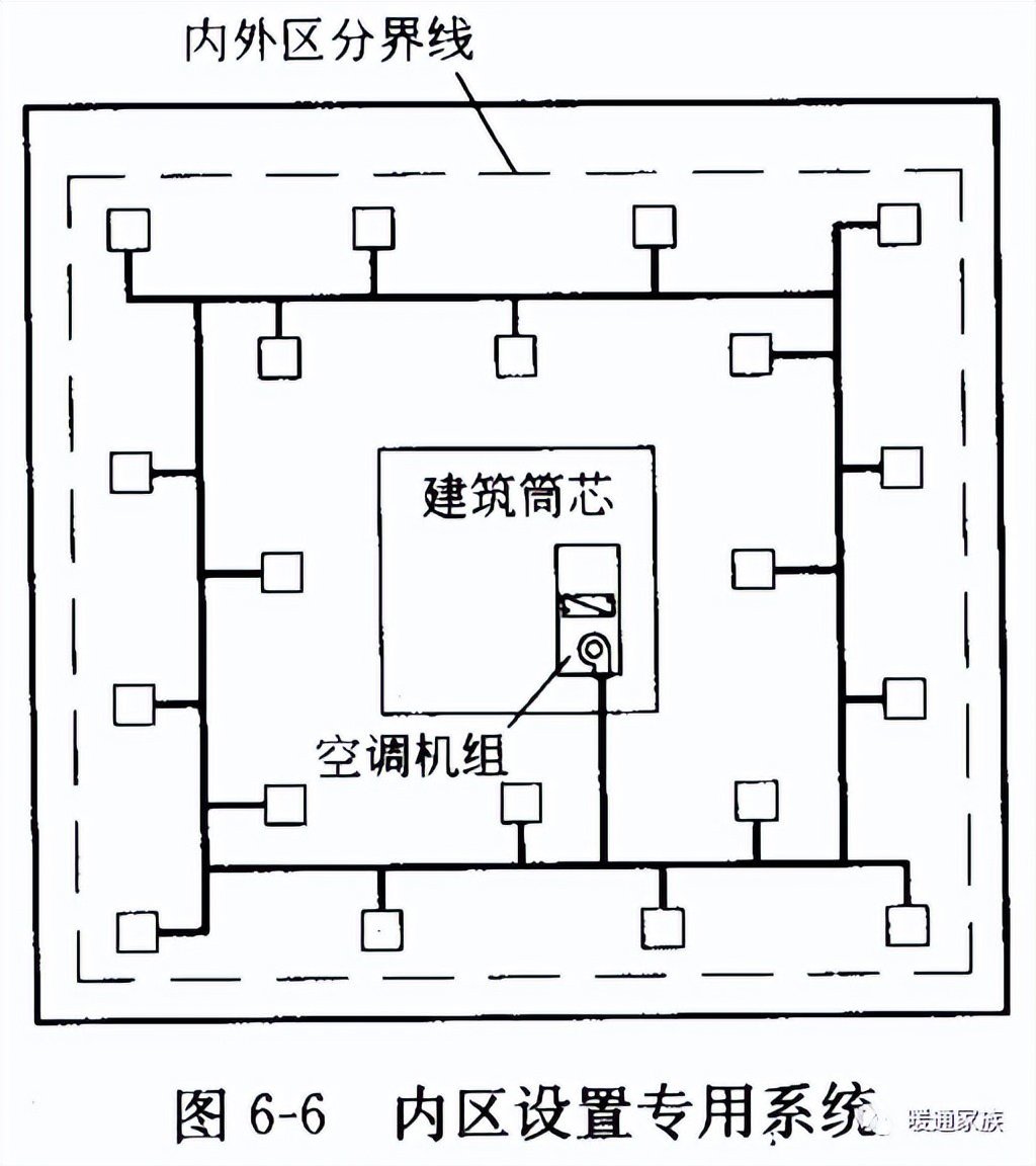 暖通空调设计手册 凝水,暖通空调设计  第1张