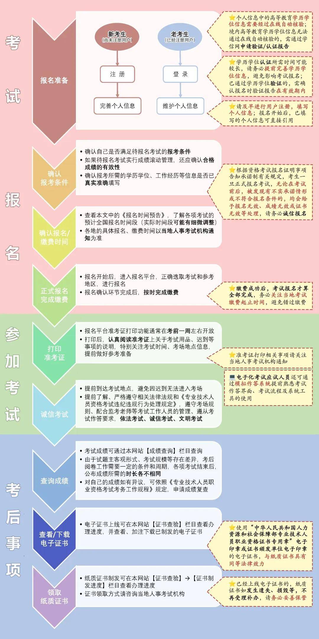 一级注册消防工程师考什么科目,一级注册消防工程师内容  第2张