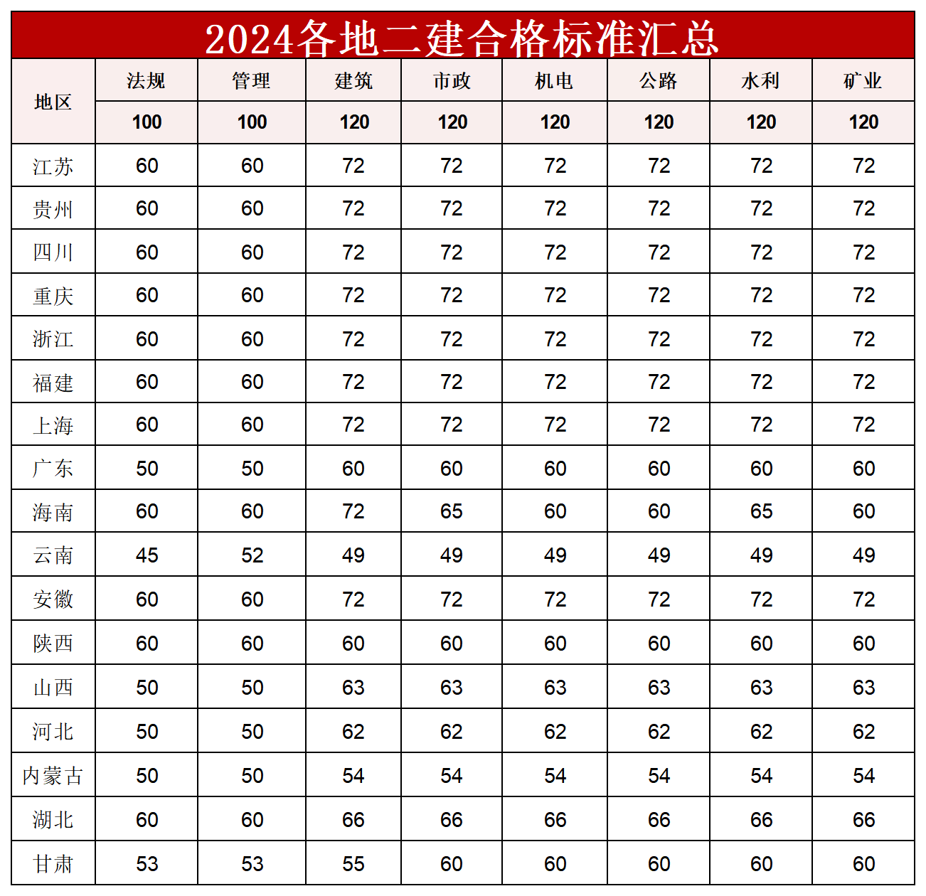 考
的条件,考一级建造师报考条件  第2张