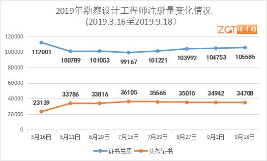 二级结构工程师注销,二级结构工程师注销注册  第1张