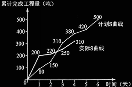 
每日一练,
真题解析视频教程  第1张