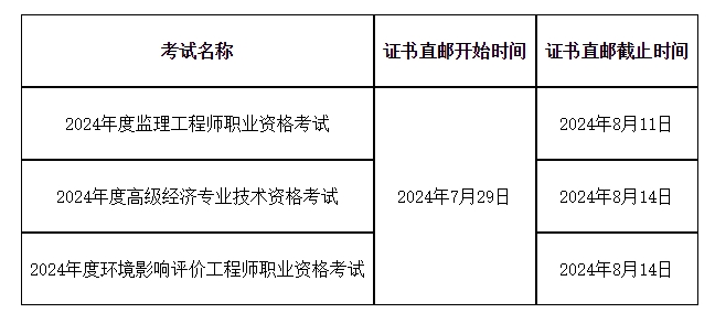 2020年公路水运
考试,公路水运
考试报名  第1张