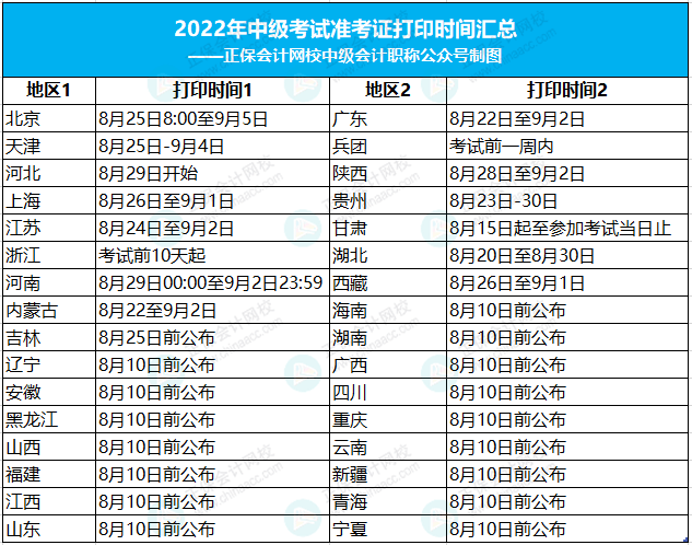 四川2021年
准考证打印,四川
准考证打印时间  第1张