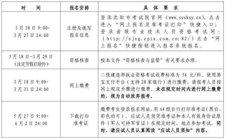 黑龙江
报名条件,黑龙江省
报名条件  第1张