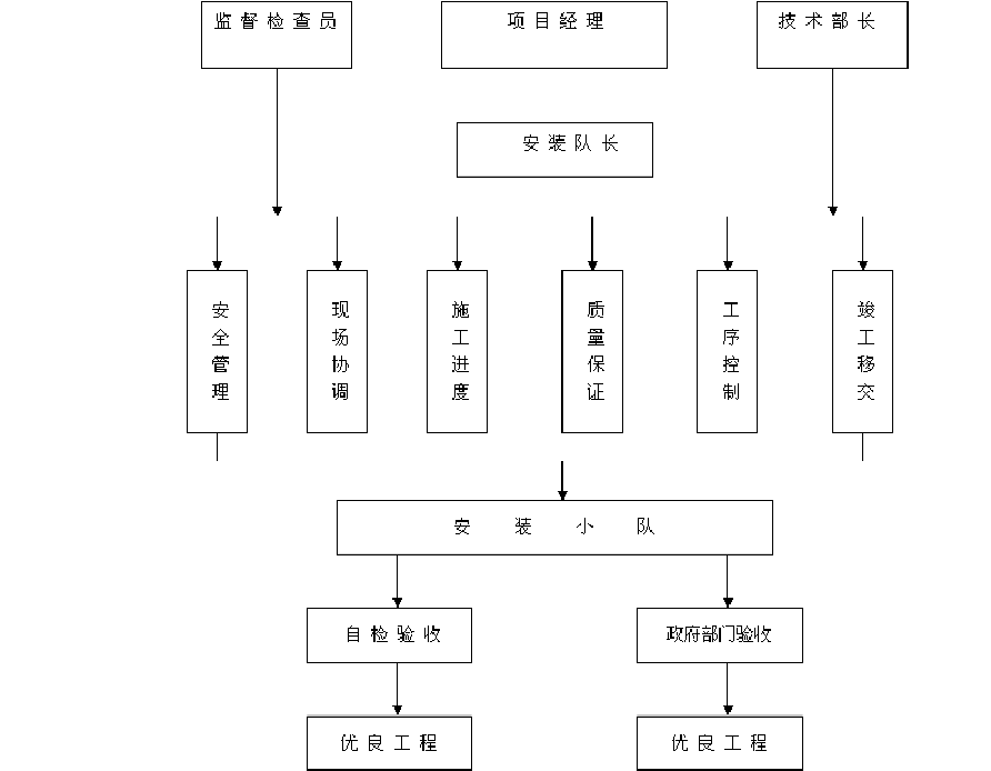 施工网络图施工网络图关键线路怎么确定  第1张