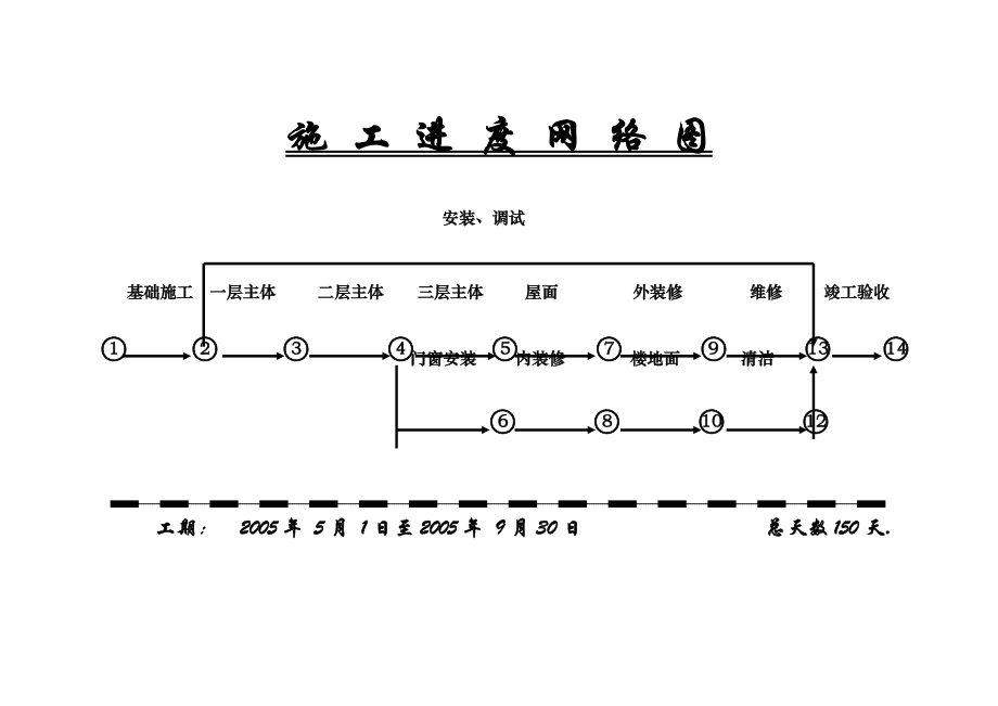 施工网络图施工网络图关键线路怎么确定  第2张