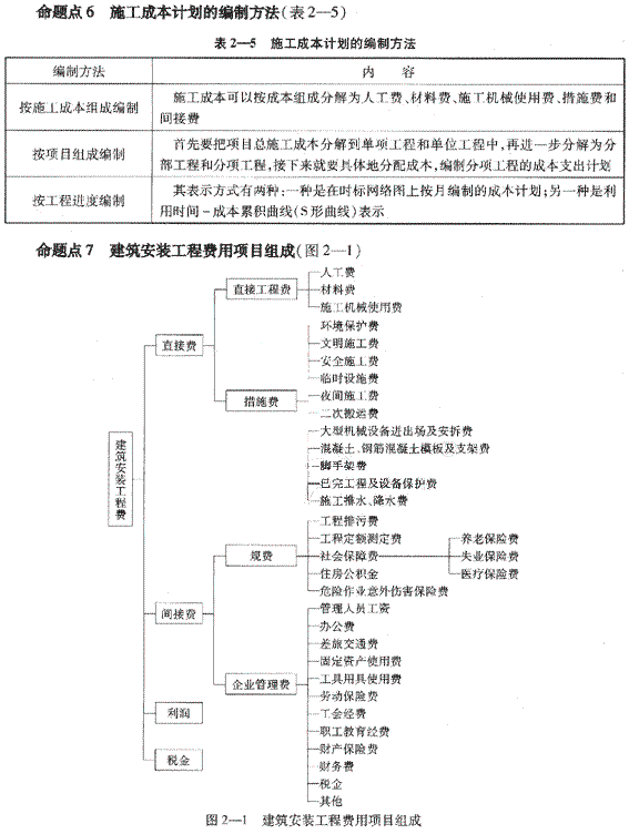 一级建造师备考攻略 知乎一级建造师复习策略  第1张