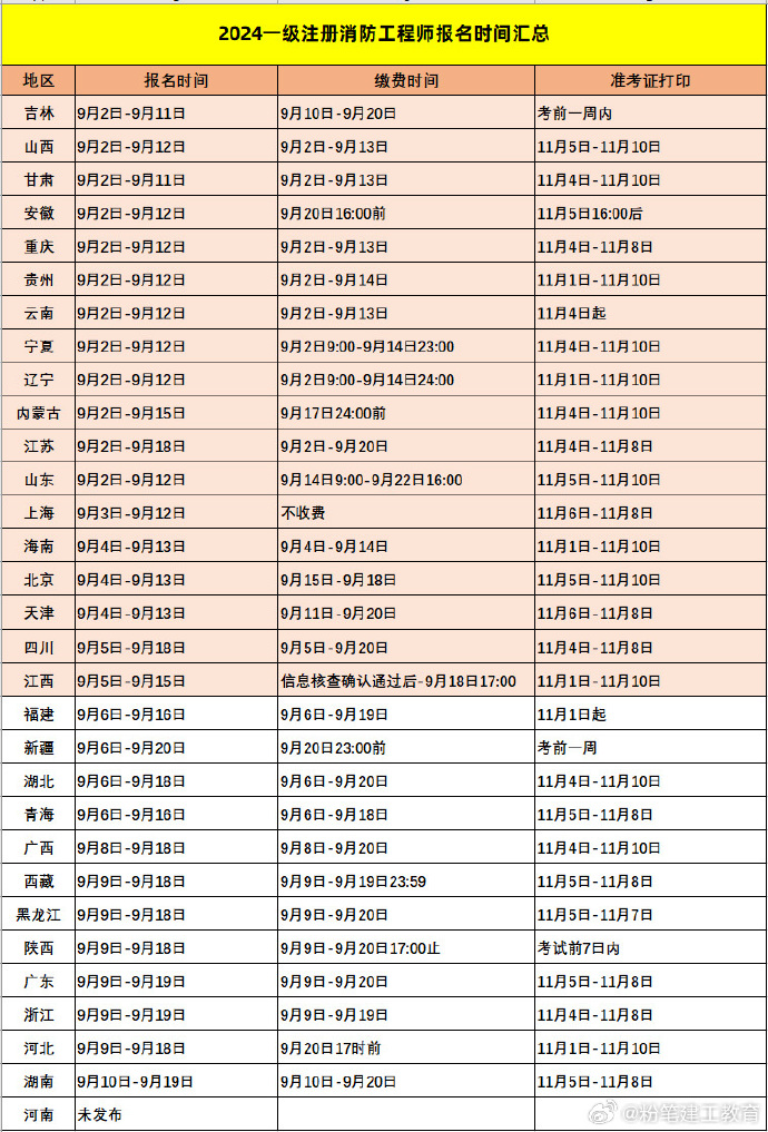 山东省消防工程师报名入口官网登录网址,山东省消防工程师报名入口  第2张