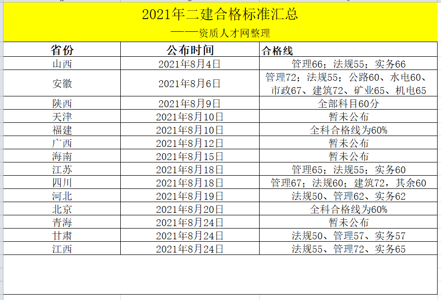 
领取,
领取时间  第2张