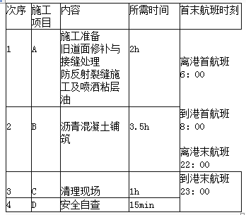 一级建造师民航机场工程真题及答案,一级建造师民航机场工程真题  第1张