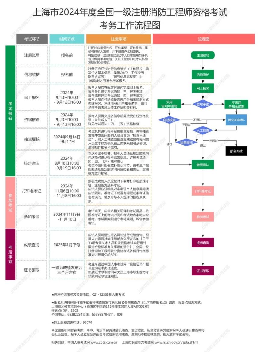 四川一级消防工程师报名入口,四川一级消防工程师报名入口在哪里  第1张