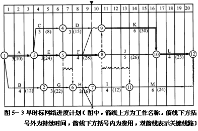 造价工程师复习顺序造价工程师考试经验分享  第1张