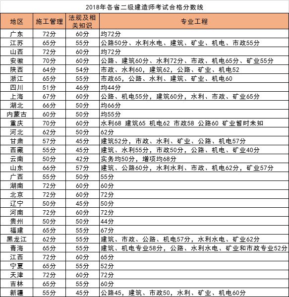 
及格分数线,
的合格分数线  第1张