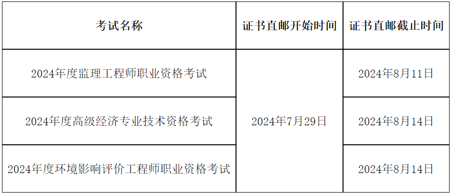 四川省
报考条件四川省
报考条件要求  第1张