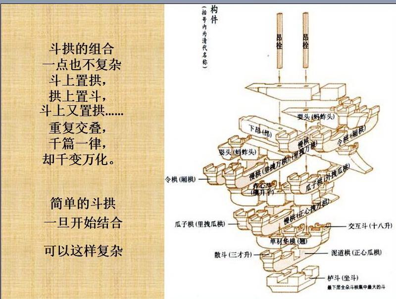 斗拱的作用斗拱的作用有哪些?A承重B抗震C装饰D保护  第2张