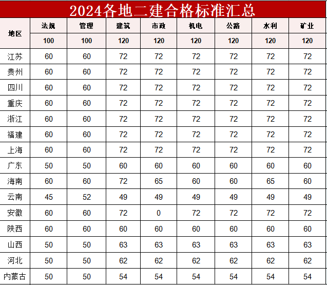 通信工程
报考条件的简单介绍  第2张