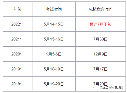 2019结构工程师考试成绩2019结构工程师考试成绩公布  第2张