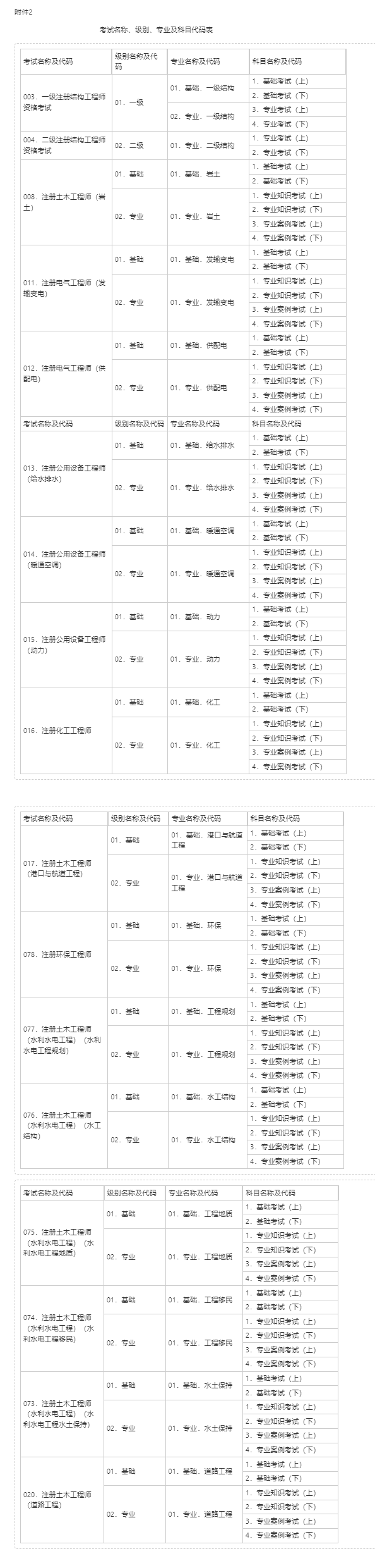 结构工程师考试报名结构工程师考试报名时间  第2张