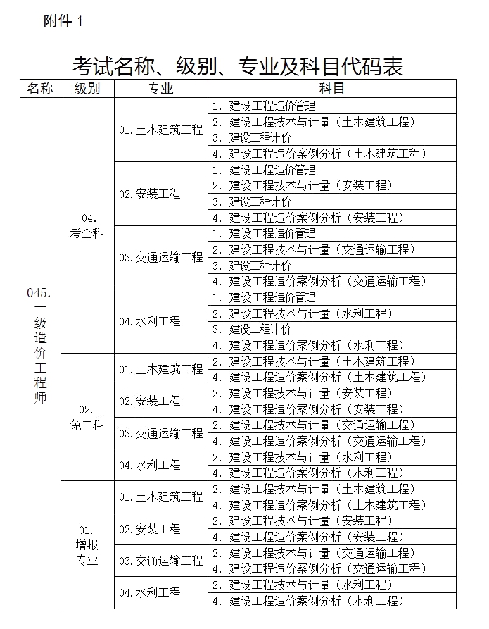 造价工程师报名专业怎么选造价工程师报名专业  第2张